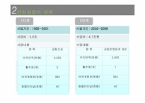 [국제물류] 허브중심공항을 위한 인천공항의 물류 전략-15