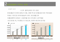 [국제물류] 허브중심공항을 위한 인천공항의 물류 전략-19