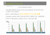 [국제물류] 허브중심공항을 위한 인천공항의 물류 전략-20