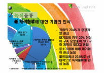 [국제물류] RFID와 녹색물류의 접목-5