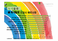 [국제물류] RFID와 녹색물류의 접목-6