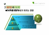 [국제물류] RFID와 녹색물류의 접목-11