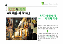 [국제물류] RFID와 녹색물류의 접목-16