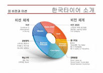 [국제경영] 한국타이어 인도시장 진출-6