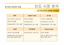 [국제경영] 한국타이어 인도시장 진출-16