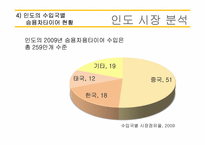[국제경영] 한국타이어 인도시장 진출-18