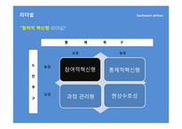 [조직과인간] 사우스웨스트항공 허브 켈러허의 리더십과 조직문화-14