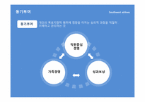[조직과인간] 사우스웨스트항공 허브 켈러허의 리더십과 조직문화-16