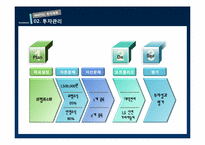 [투자론] 대덕전자, LS산전, 기아자동차 투자 포트폴리오-4