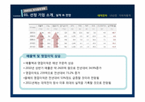 [투자론] 대덕전자, LS산전, 기아자동차 투자 포트폴리오-7