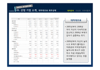 [투자론] 대덕전자, LS산전, 기아자동차 투자 포트폴리오-10