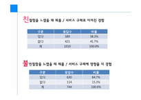 대한항공의 MOT현황과 발전방안 제안-2