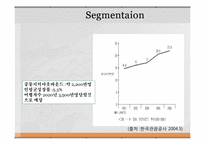 [의료관광] 아랍 중장년층의 한방치료와 관광을 위한 한국여행 기획안-11