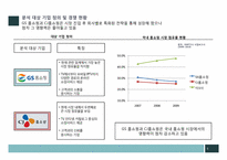 [회계학] GS홈쇼핑과 CJ홈쇼핑 재무제표 분석-5