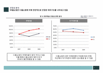 [회계학] GS홈쇼핑과 CJ홈쇼핑 재무제표 분석-7