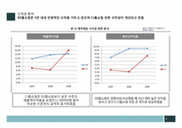 [회계학] GS홈쇼핑과 CJ홈쇼핑 재무제표 분석-9