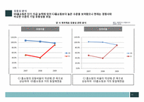 [회계학] GS홈쇼핑과 CJ홈쇼핑 재무제표 분석-11