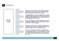 [회계학] GS홈쇼핑과 CJ홈쇼핑 재무제표 분석-13