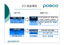 [인사관리] 포스코임금체계-15
