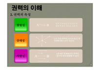 [조직행동론] 권력과 조직정치-3