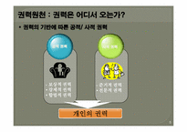 [조직행동론] 권력과 조직정치-5