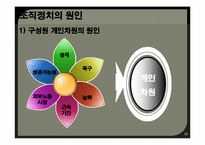 [조직행동론] 권력과 조직정치-15