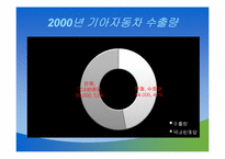[경영학] 현대자동차 정몽구회장의 리더십과 경영전략-13