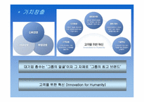 [경영학] 현대자동차 정몽구회장의 리더십과 경영전략-15