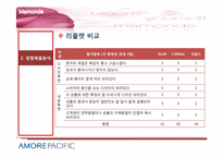 [국제경영] 중국 마몽드 포지셔닝 및 커뮤니케이션 전략-주름개선라인 출시를 위한 경쟁제품 분석 및 시장조사-16