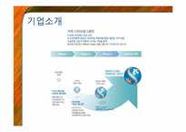 [인적자원관리] 임금관리 사례 조사-신한금융, 삼양사, LH-7