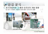 [기술과 기업] 전기자동차 충전소에 관한 창업계획서-16