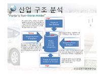 [기술과 기업] 전기자동차 충전소에 관한 창업계획서-17