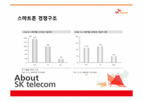 [마케팅원론] SK텔레콤 STP분석 및 마케팅 계획-13