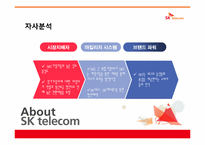 [마케팅원론] SK텔레콤 STP분석 및 마케팅 계획-15