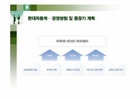 현대자동차 노사관계-5