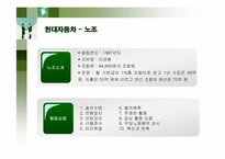 현대자동차 노사관계-9