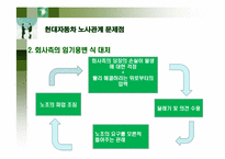 현대자동차 노사관계-12