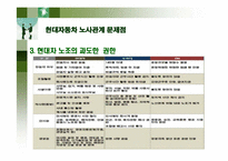 현대자동차 노사관계-13