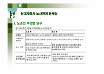 현대자동차 노사관계-17