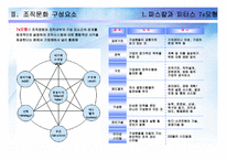 [조직개발론] 조직문화의 유형과 사례-7
