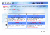 [조직개발론] 조직문화의 유형과 사례-9