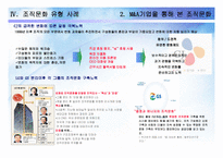 [조직개발론] 조직문화의 유형과 사례-17
