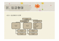 [인사관리] 임금관리의 이론과 사례-11