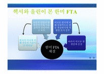 [거시경제론] 한미 FTA가 국내 자동차 시장에 미치는 영향-16