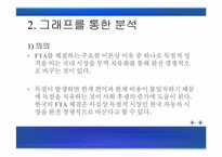 [거시경제론] 한미 FTA가 국내 자동차 시장에 미치는 영향-17