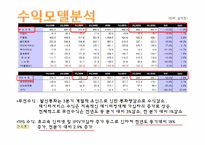 [경영학] LG U플러스 기업소개 및 수익모델 분석-5