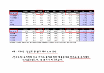 [경영학] LG U플러스 기업소개 및 수익모델 분석-7