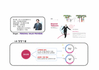 [경영학] LG U플러스 기업소개 및 수익모델 분석-9