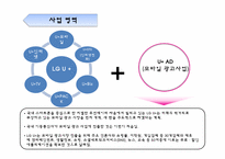 [경영학] LG U플러스 기업소개 및 수익모델 분석-16