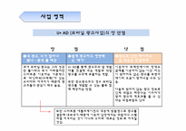 [경영학] LG U플러스 기업소개 및 수익모델 분석-17